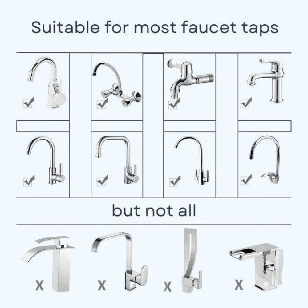 5-Stage Faucet Filter - The Goodfor Company