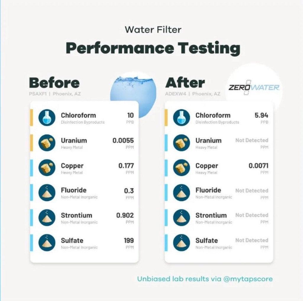 Zero Water Filter Ready Pour - The Goodfor Company