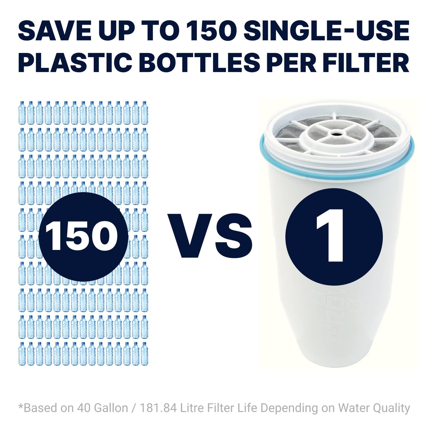 ZeroWater Replacement Filters - The Goodfor Company