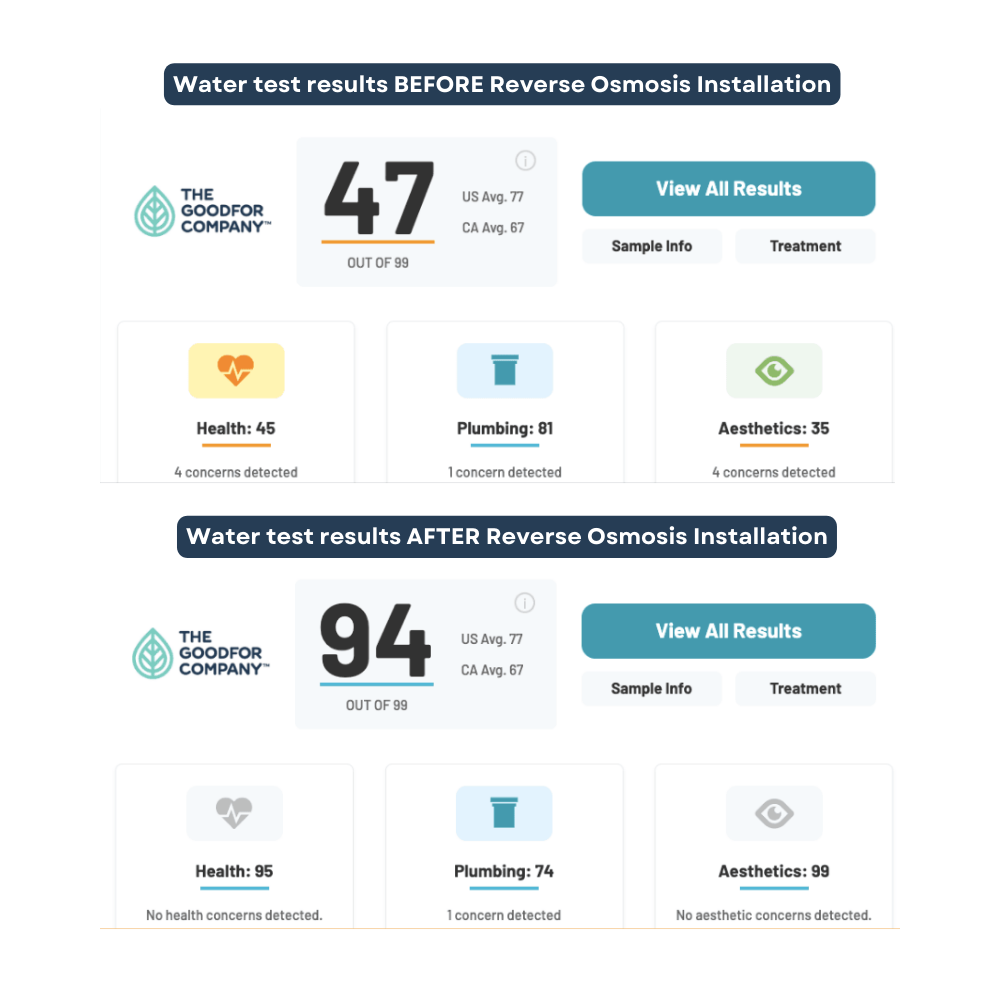 Reverse Osmosis MicroMax8500 Drinking Water Purification System Before and After Simple Lab Test Results