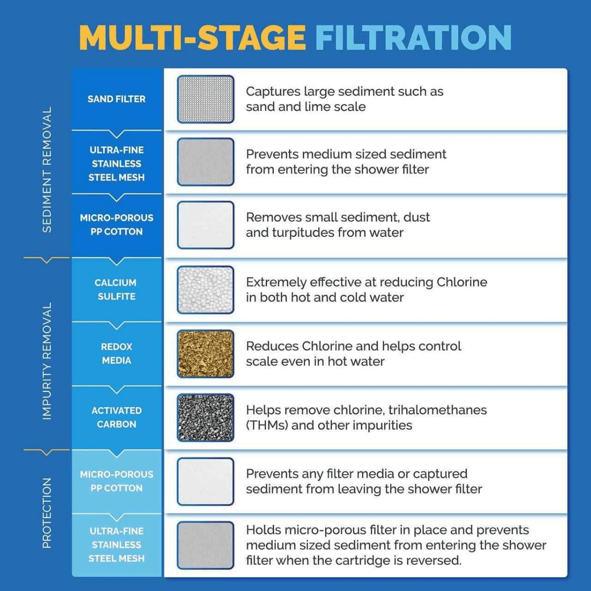 Replacement Shower Filter Cartridges - The Goodfor Company