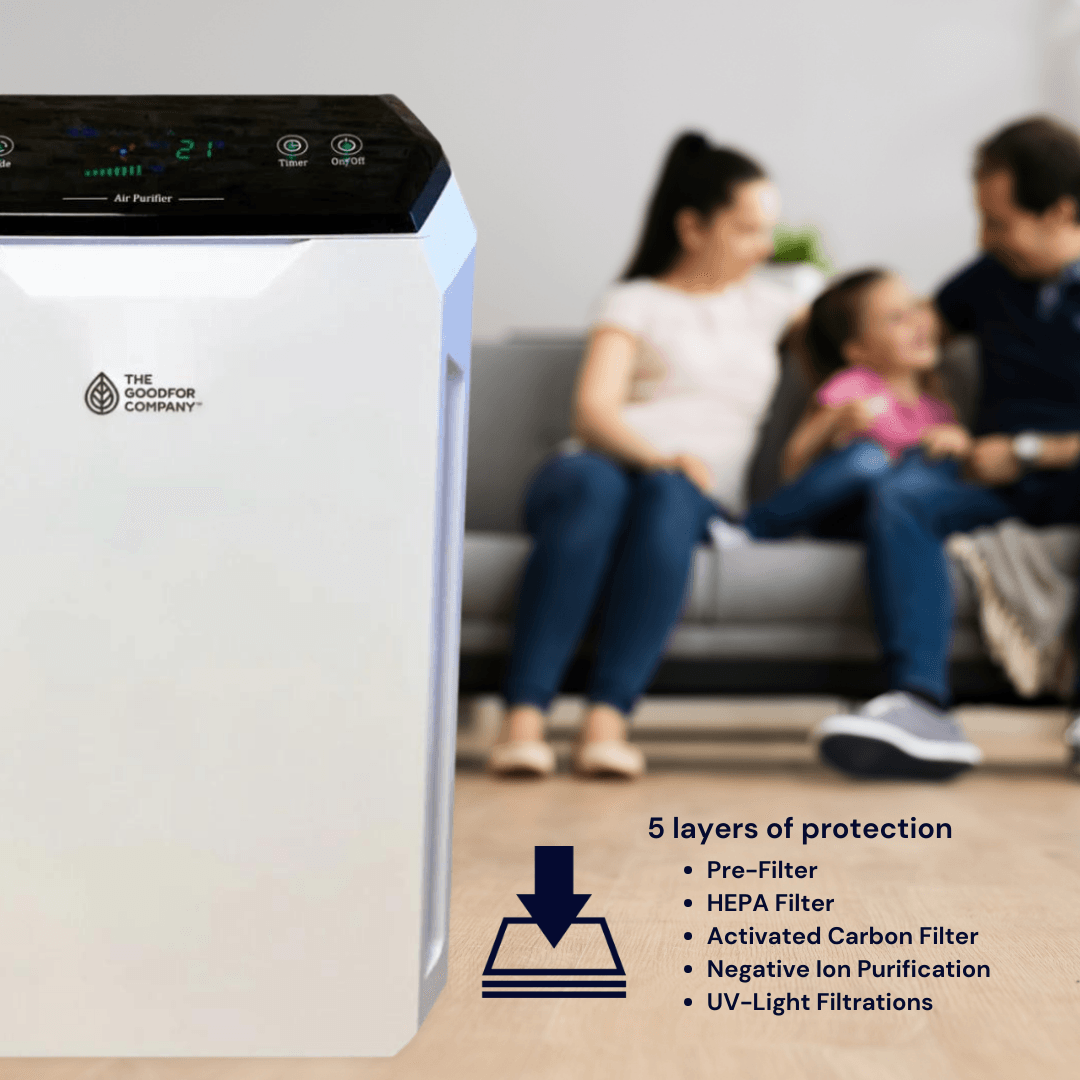 Anti-Virus Air Filtration System - The Goodfor Company