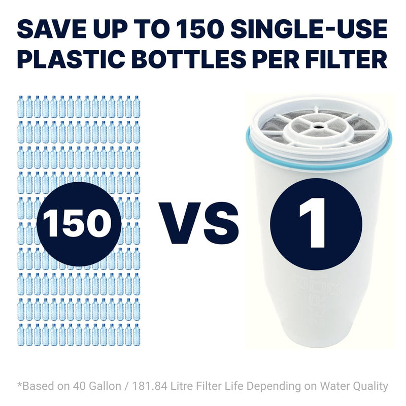 ZeroWater Replacement Filters - The Goodfor Company